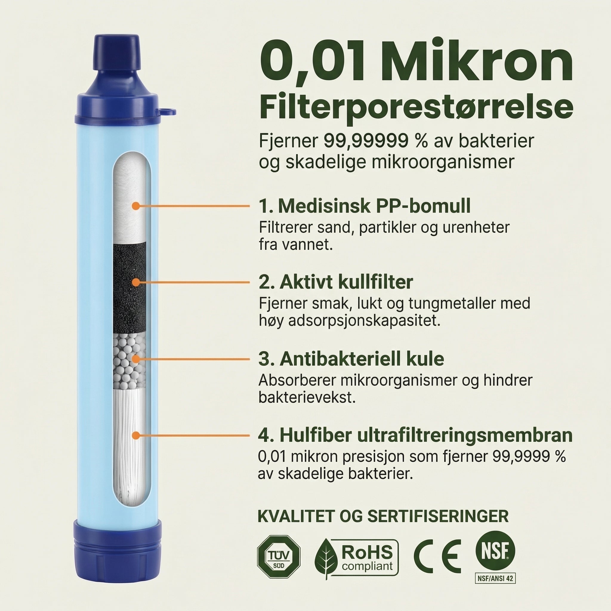 Nødvannfilteret - Alltid tilgang til rent drikkevann