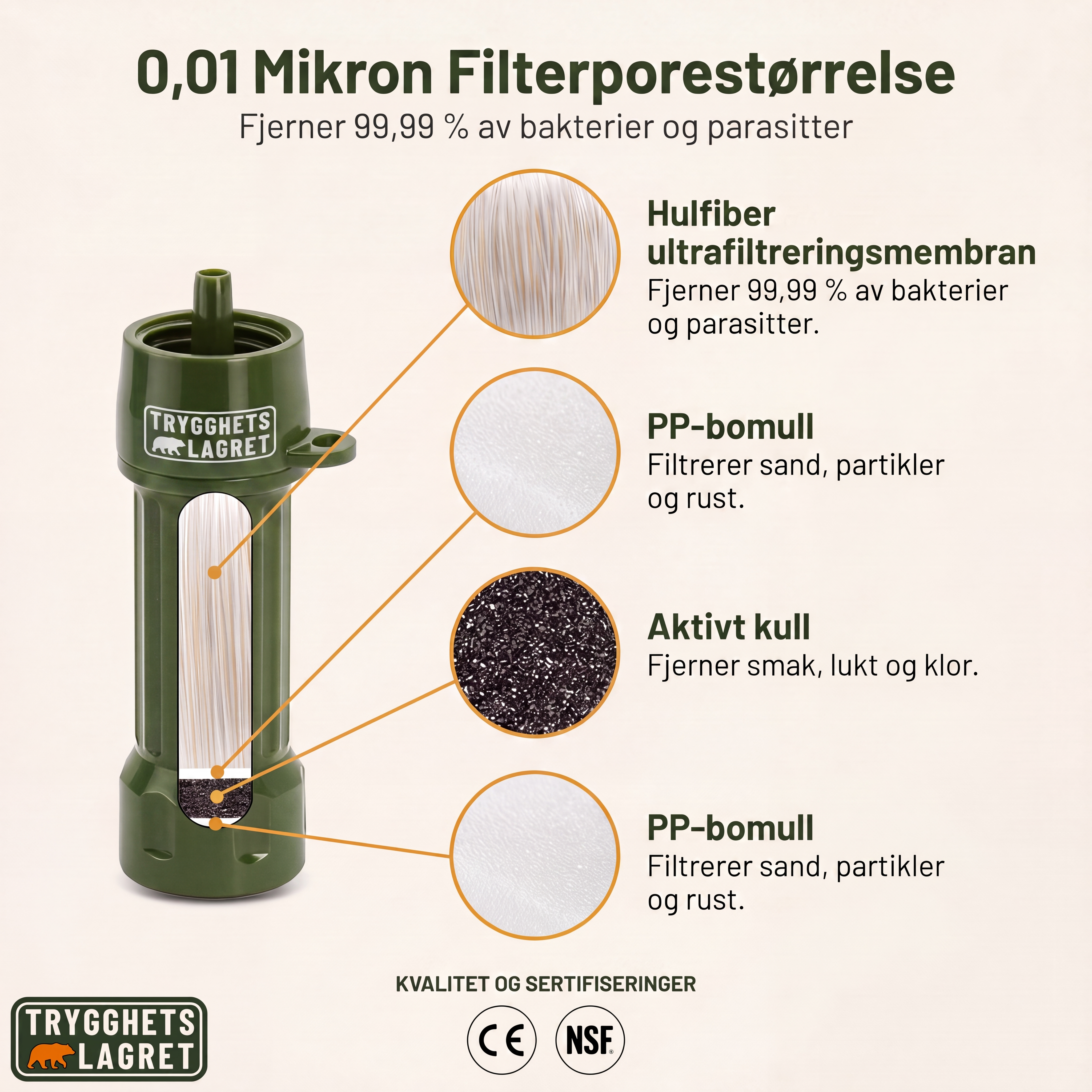 Nødvannfilteret - Alltid tilgang til rent drikkevann