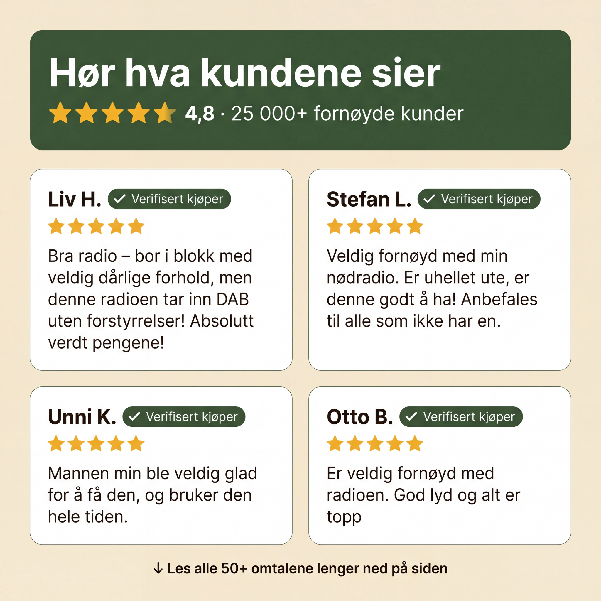 Nødradio – DAB/DAB+ med 4 500 mAh powerbank