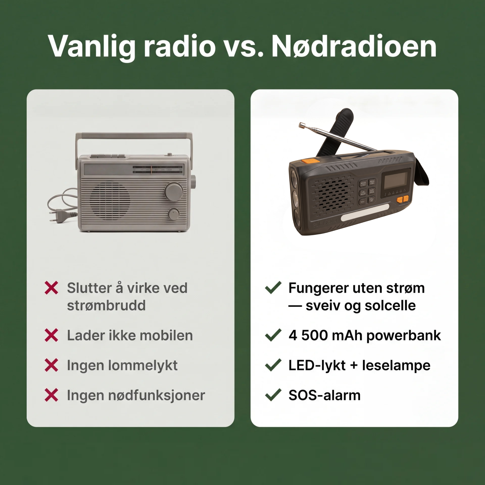 Nødradio – DAB/DAB+ med 4 500 mAh powerbank